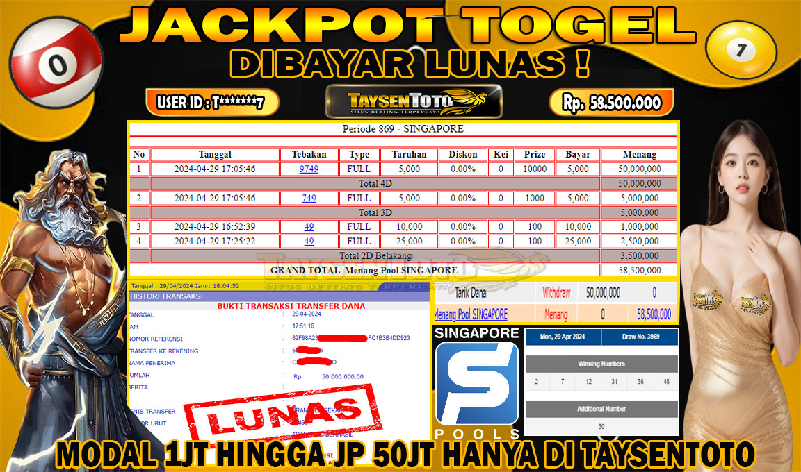 Prediksi Togel