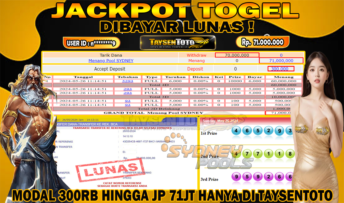 Prediksi Togel