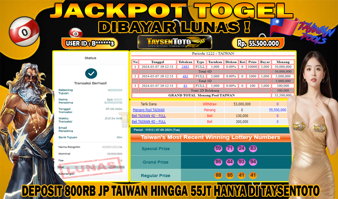 Prediksi Togel