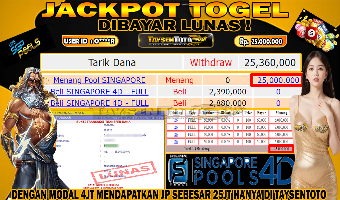 Prediksi Togel