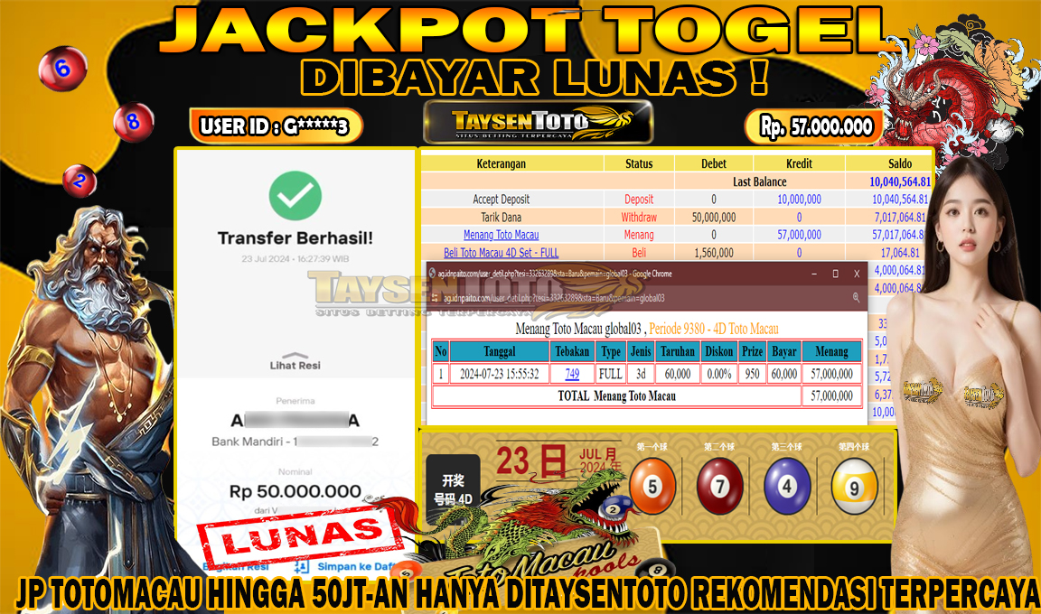 Prediksi Togel