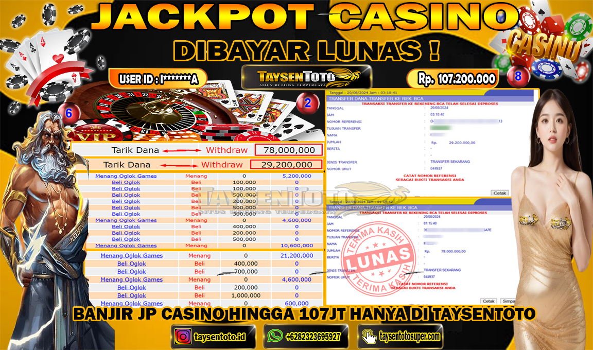 Prediksi Togel