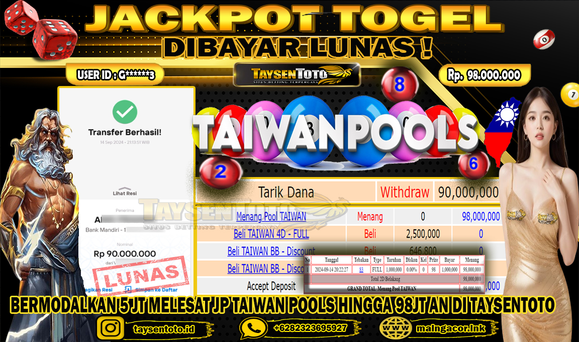 Prediksi Togel