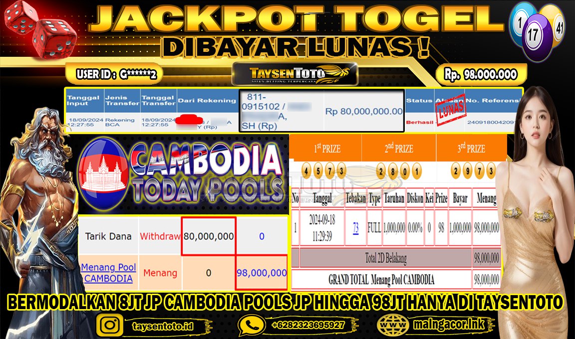 Prediksi Togel