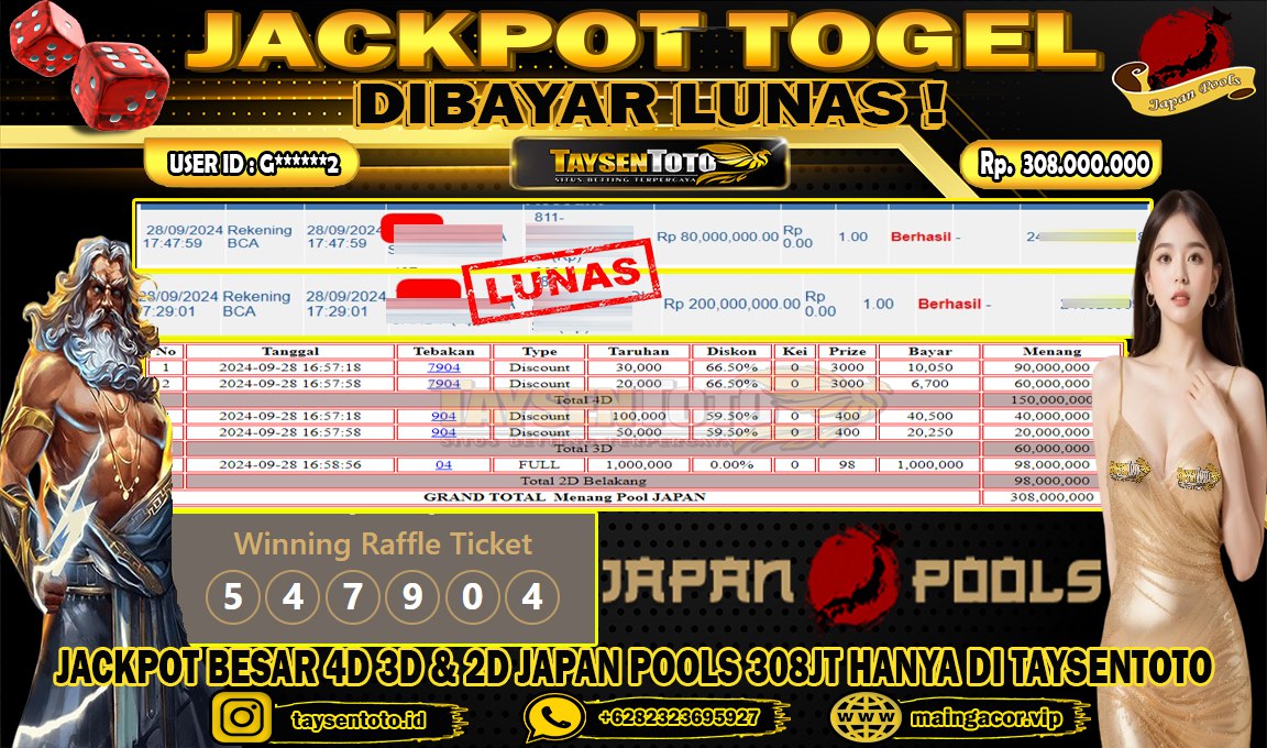 Prediksi Togel