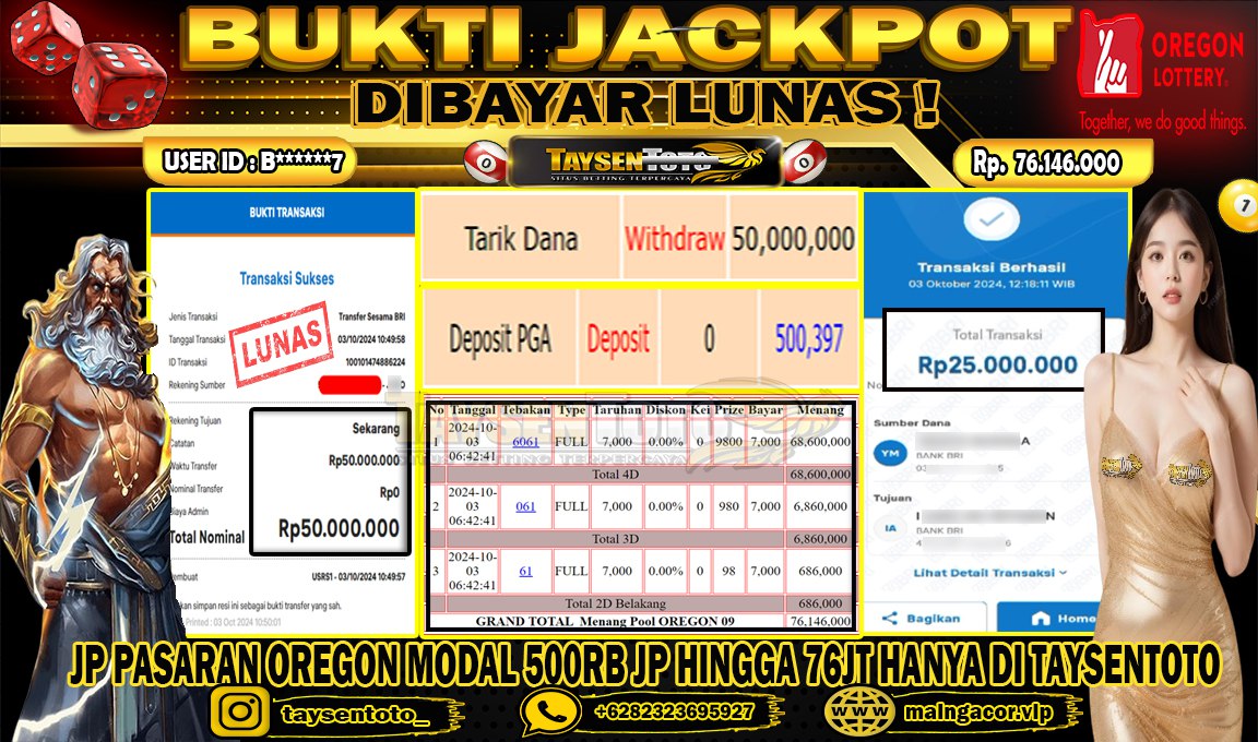 Prediksi Togel