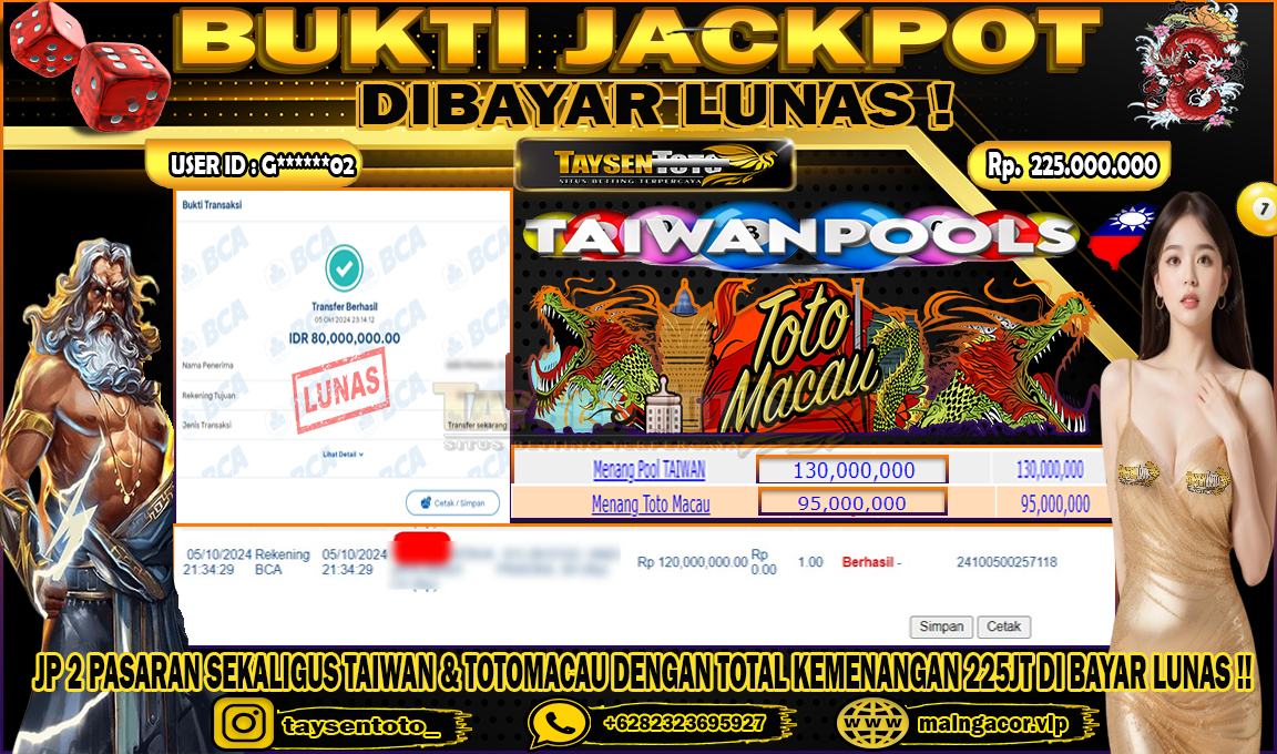 Prediksi Togel