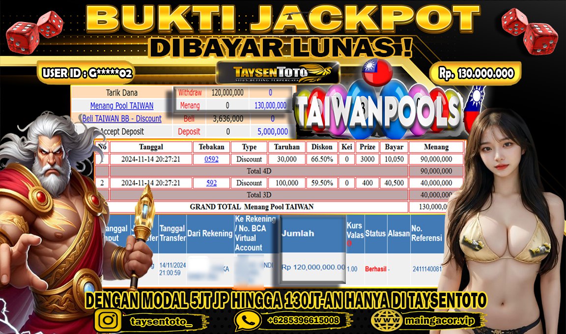 Prediksi Togel