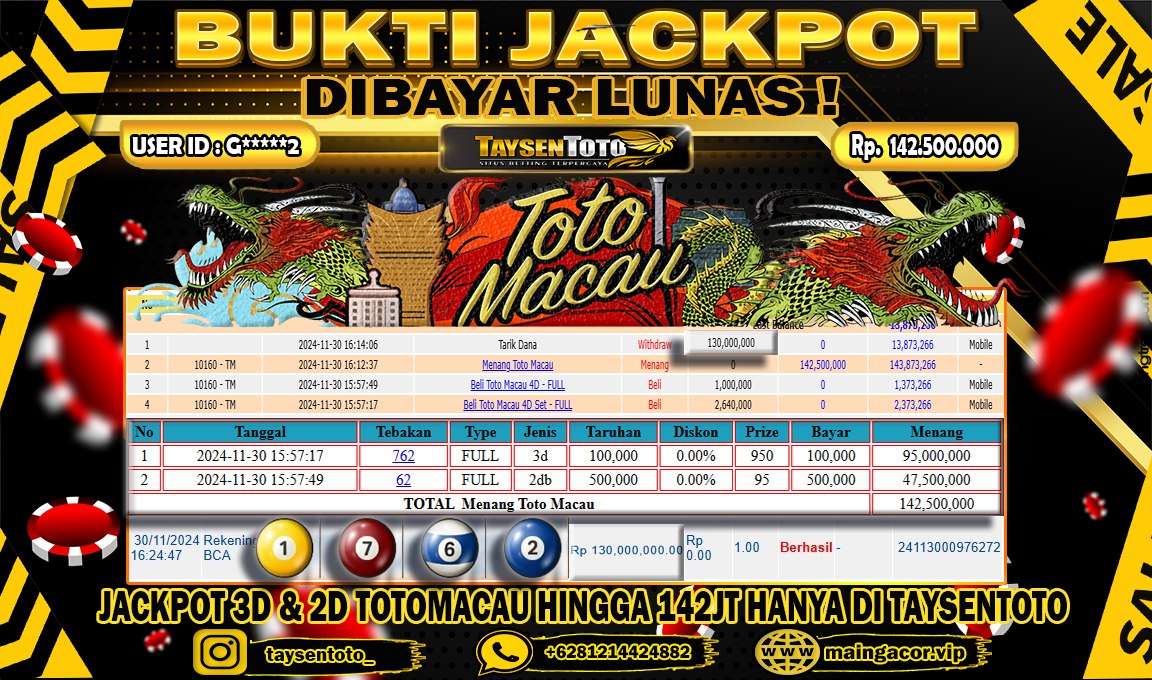 Prediksi Togel