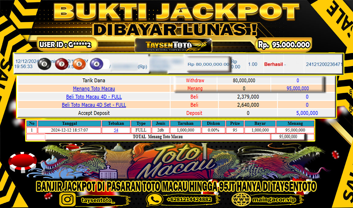 Prediksi Togel