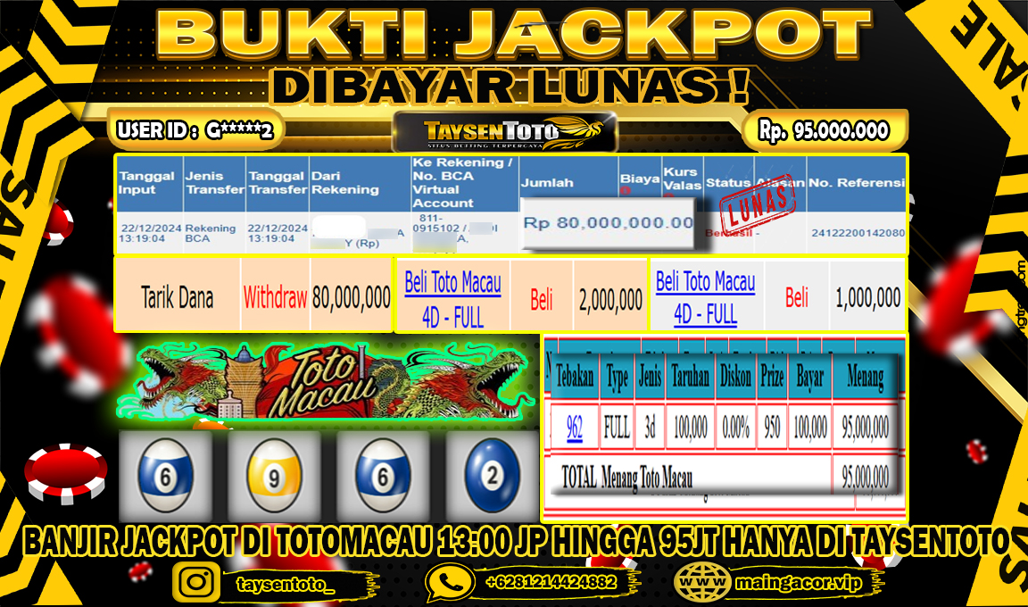 Prediksi Togel