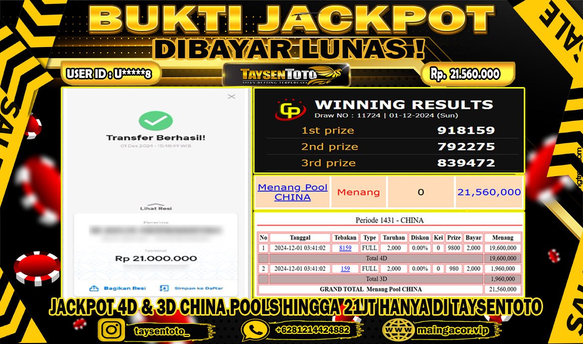 Prediksi Togel