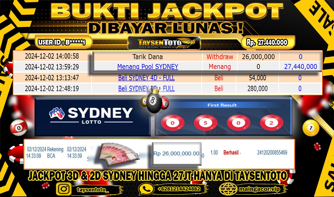 Prediksi Togel