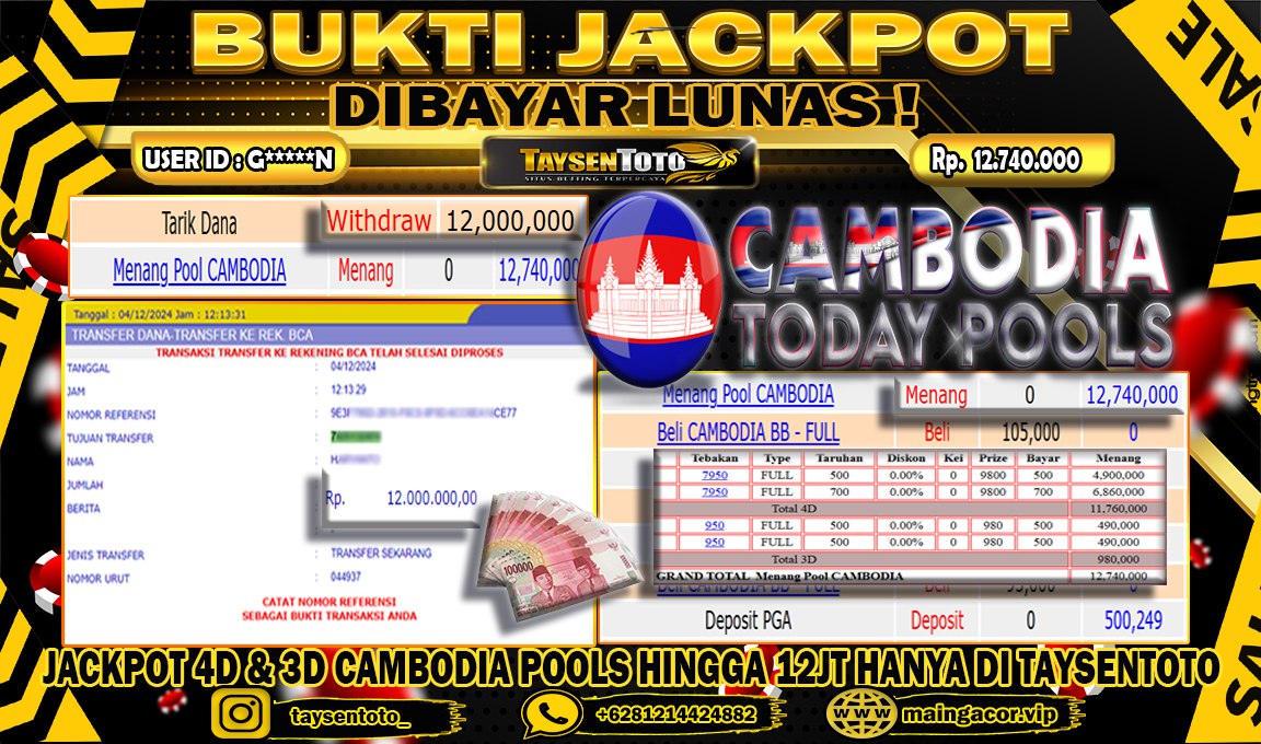 Prediksi Togel