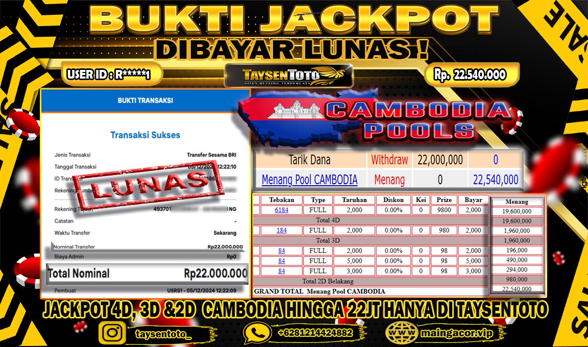 Prediksi Togel