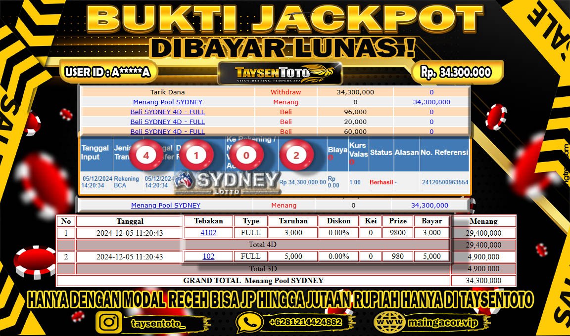 Prediksi Togel