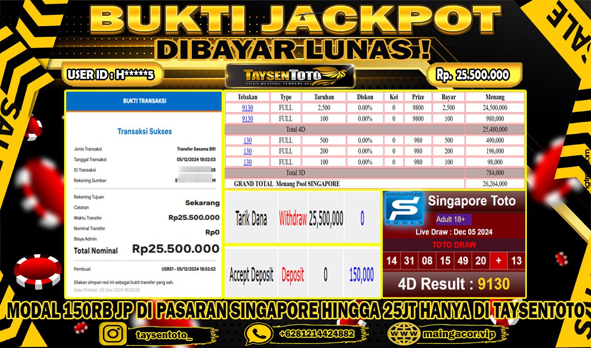 Prediksi Togel