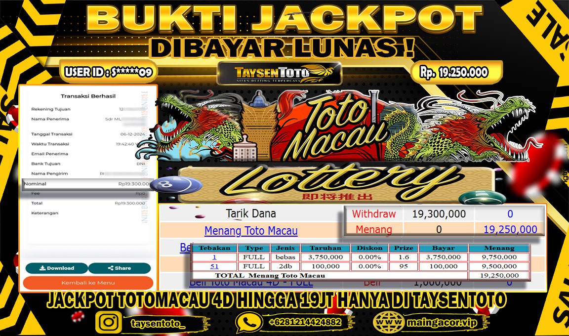 Prediksi Togel