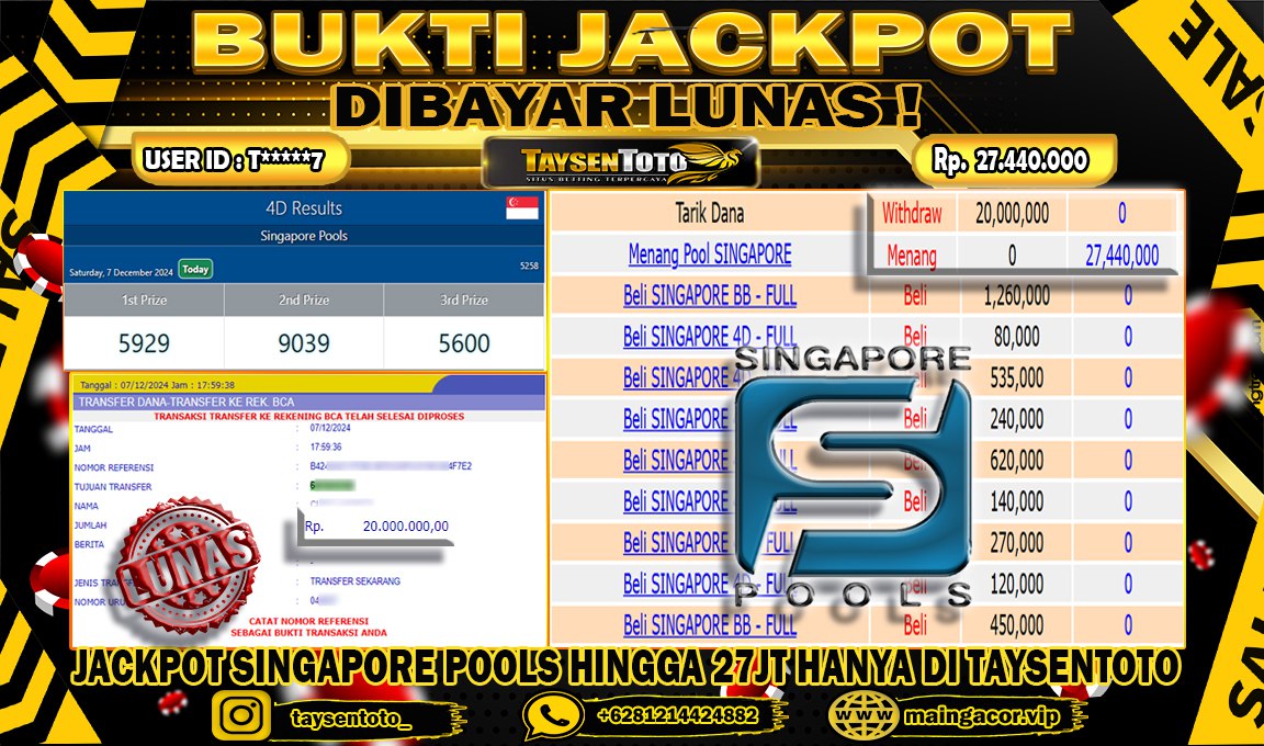 Prediksi Togel