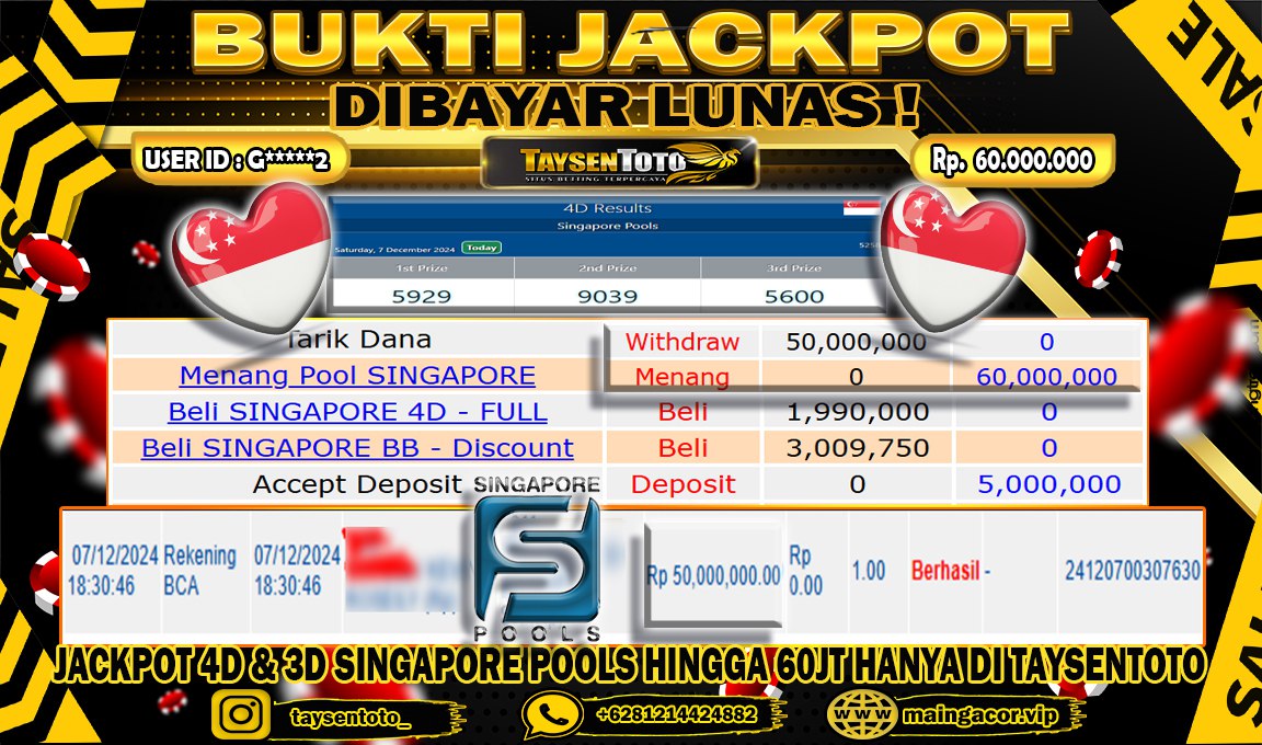 Prediksi Togel