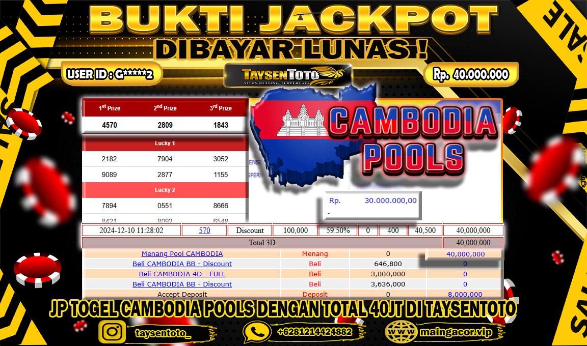 Prediksi Togel