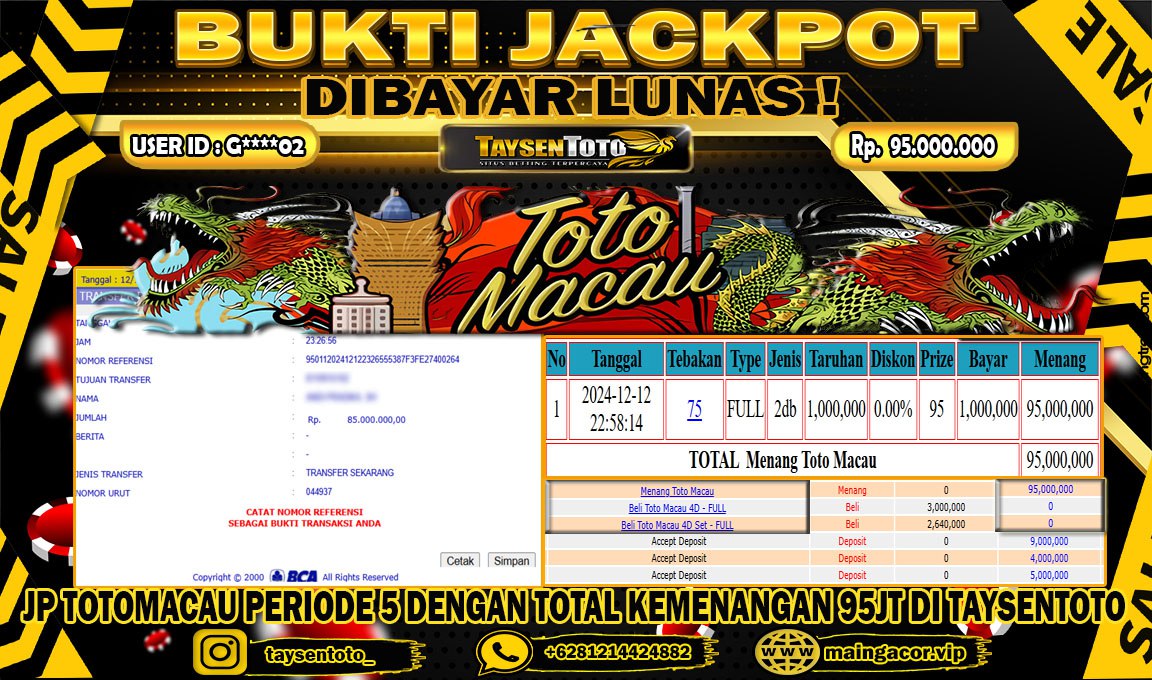 Prediksi Togel