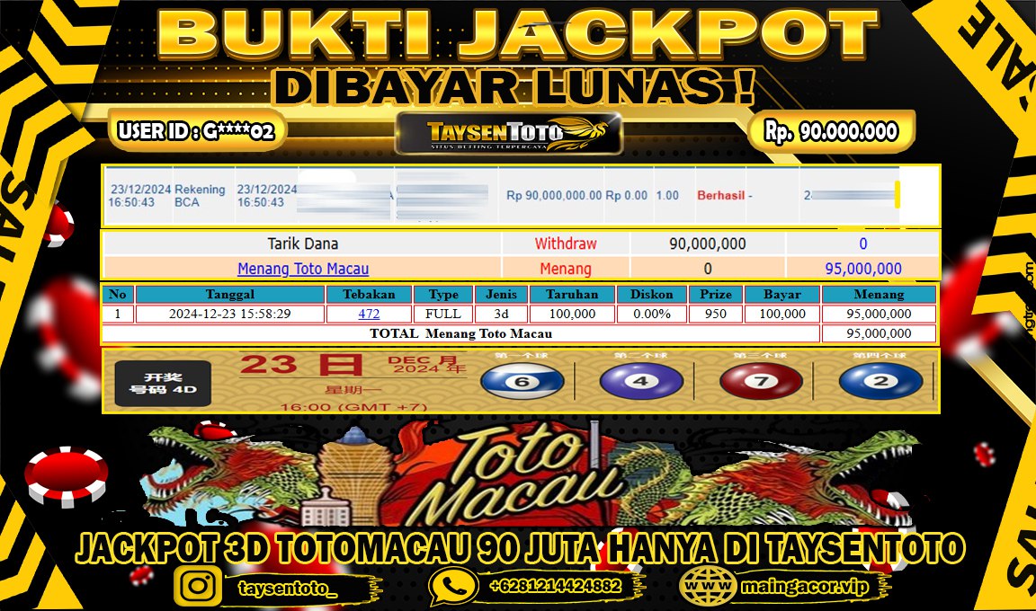 Prediksi Togel